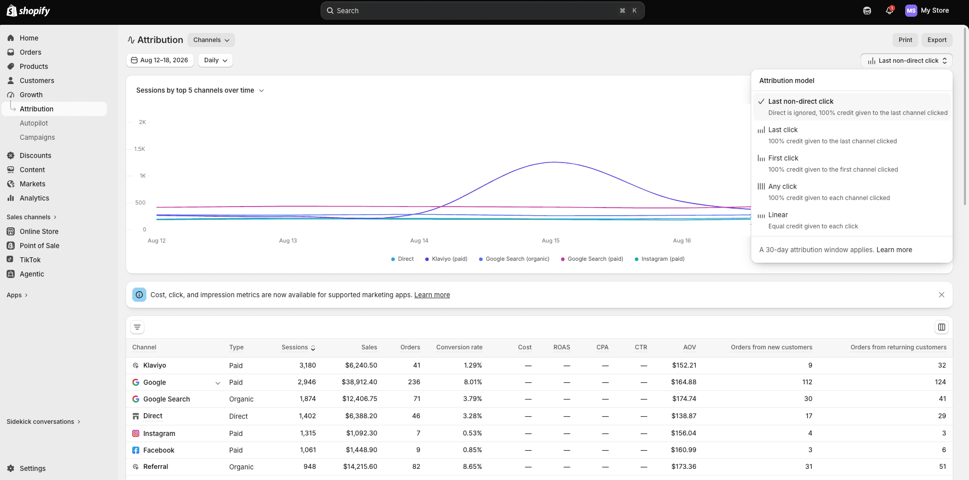 Shopify Attribution page showing sessions, sales and orders by channel, with the attribution model menu open listing last non-direct click, last click, first click, any click and linear.
