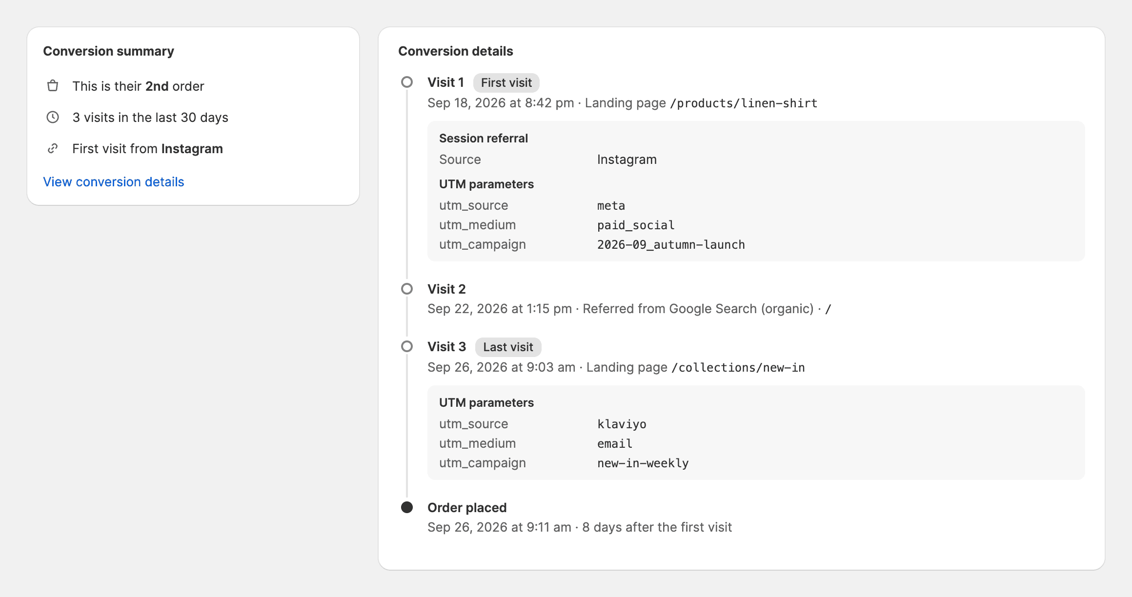 Illustration of a Shopify order conversion summary showing a second order with three visits, and a conversion details timeline with an Instagram ad visit, an organic Google visit, a Klaviyo email visit and the order.