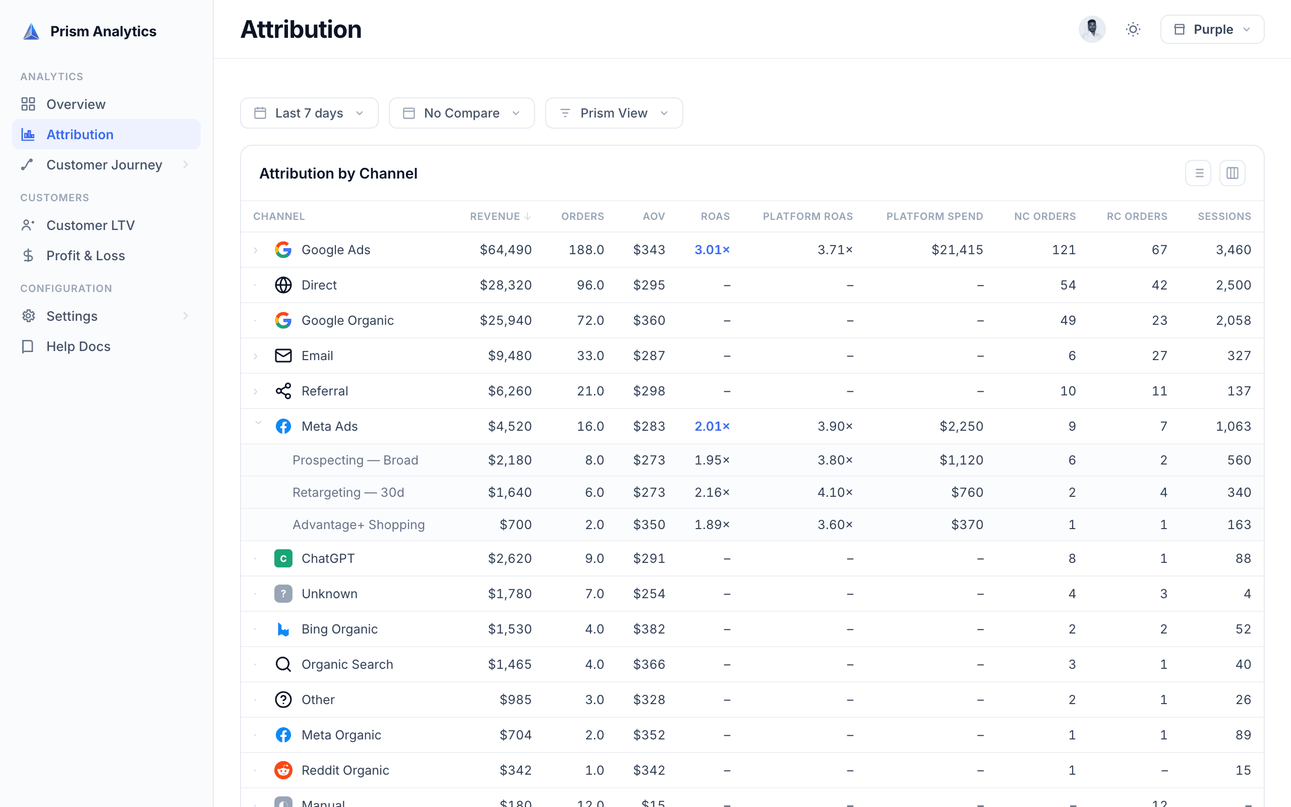 Prism Attribution by channel with campaign drill-down